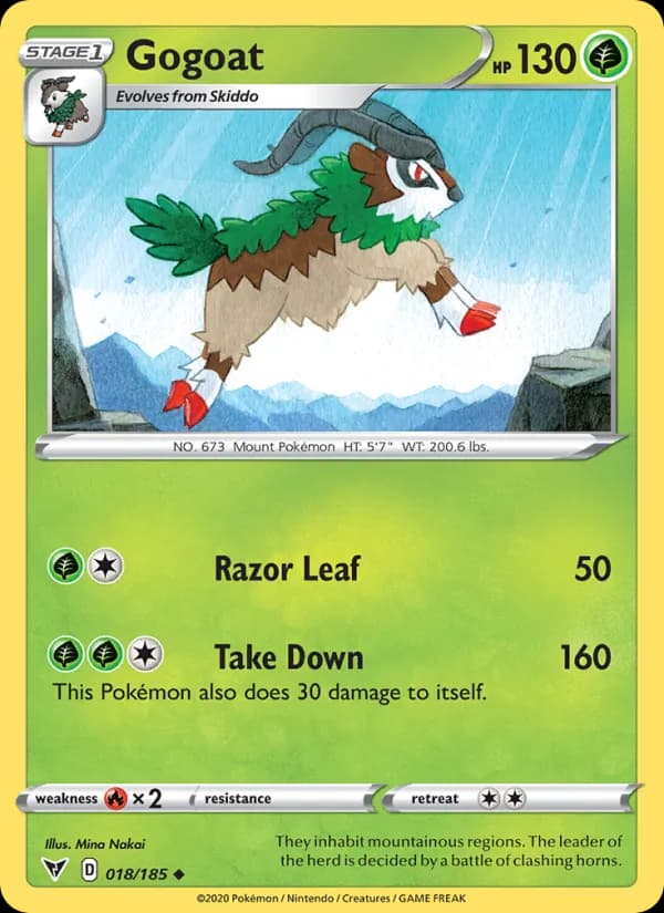 Gogoat 18/185, Vivid Voltage