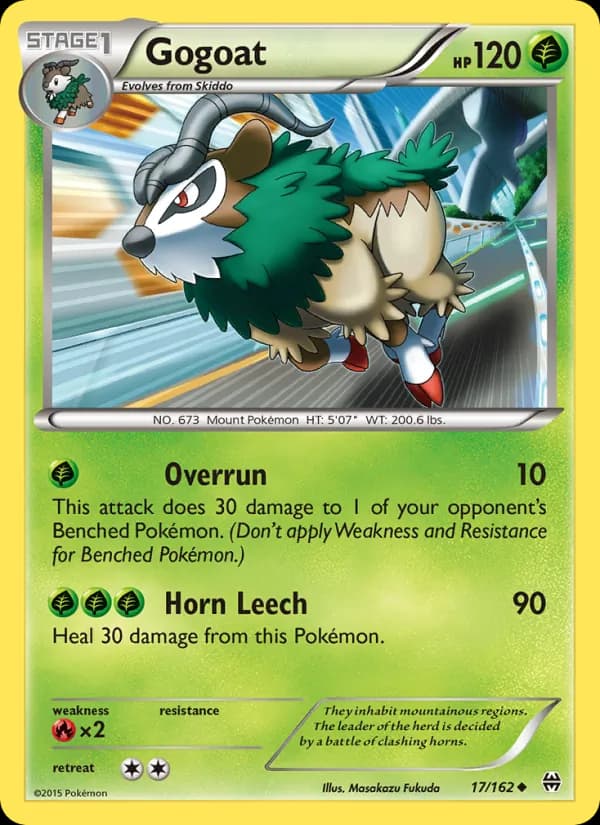 Gogoat 17/162, BREAKthrough